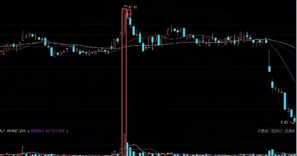 红腾网 股市：看清K线“一枝独秀”主力诱多伎俩，再也不会高位接盘！
